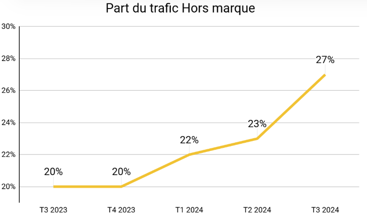 Trafic hors marque Lidl