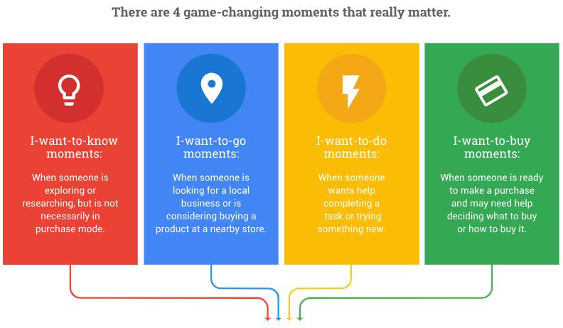 Google Micro Moments
