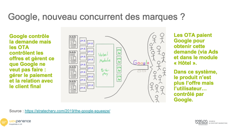 Google, nouveau concurrent des marques