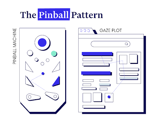 Pinball Pattern