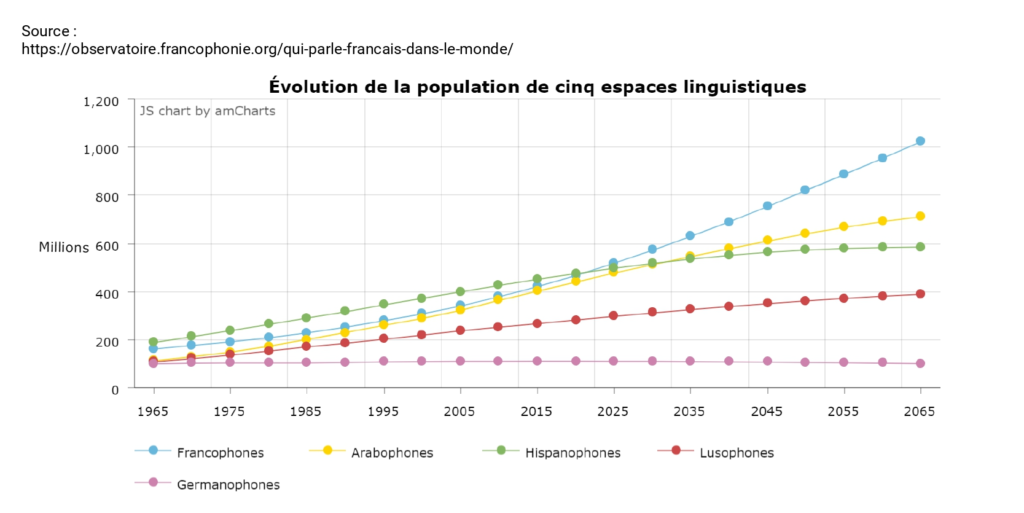 L’Académie française face à une francophonie plurielle