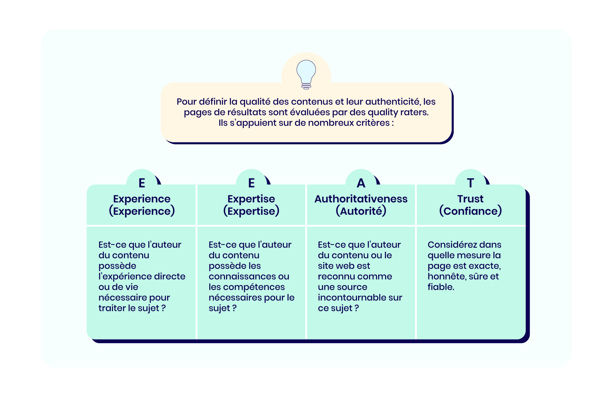 Comment définir la qualité des contenus ?