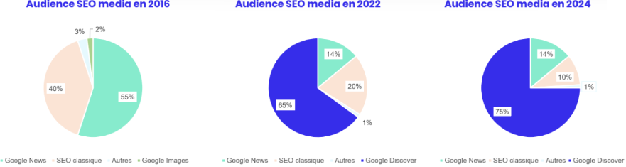 Une audience instable