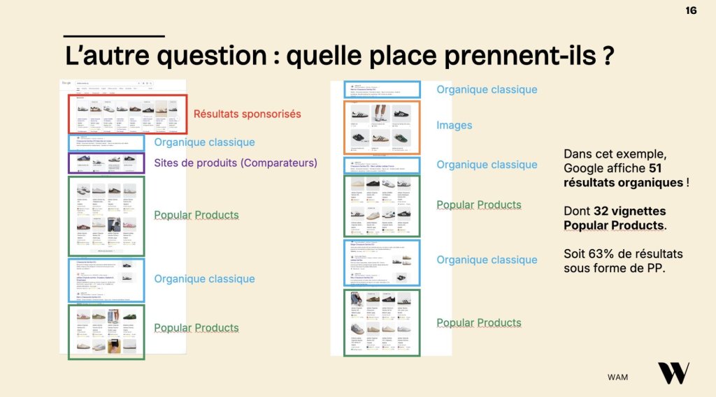 Quelle place prennent les Popular Products sur les SERP du client ?
