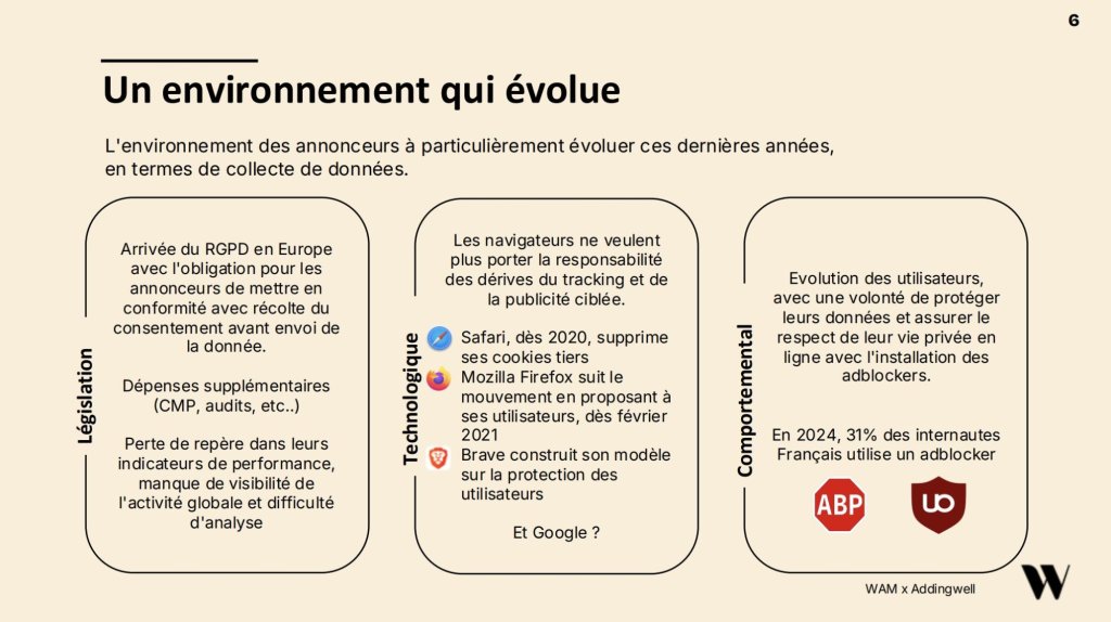 Un environnement qui évolue