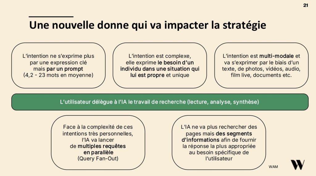 Une nouvelle donne qui va impacter la stratégie