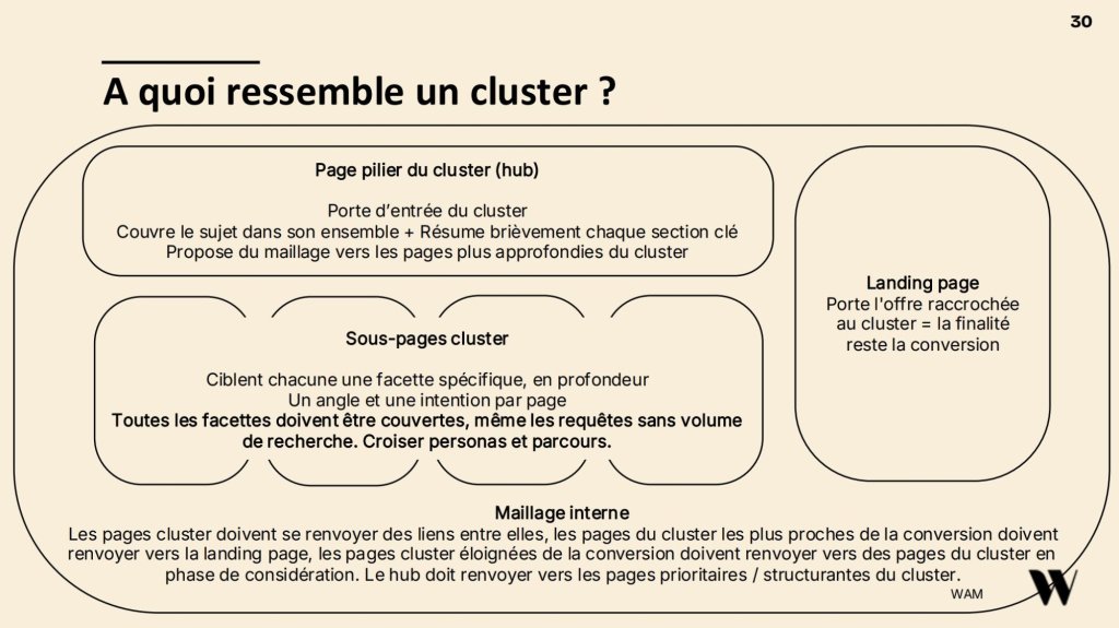 A quoi ressemble un cluster ?