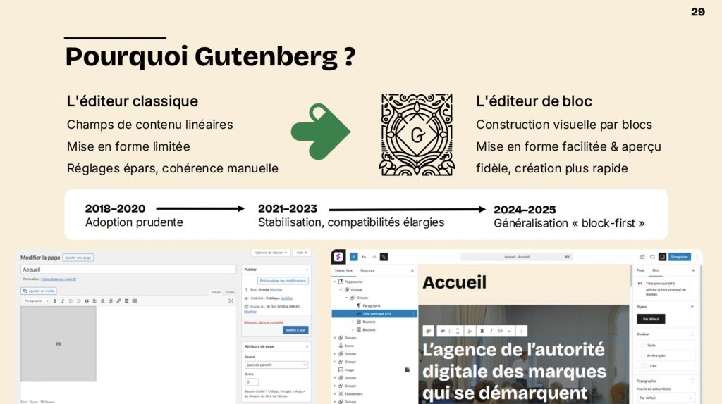 Slide Pourquoi Gutenberg ? De 2018 à 2020 : adoption prudente. De 2021 à 2023 : stabilisation, compatibilités élargies. De 2024 à 2025 : Généralisation "block first".