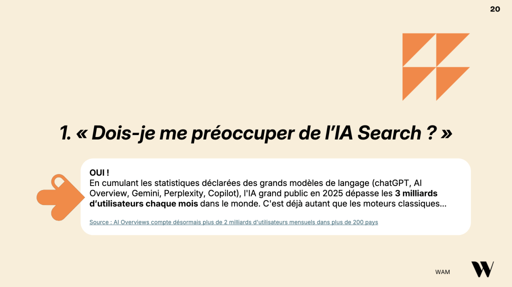 Slide Dois-je me préoccuper de l'IA Search ? OUI ! En cumulant les statistiques déclarées des grands modèles de langage (ChatGPT, AI Overviews, Gemini, Perplexity, Copilot), l'IA grand public en 2025 dépasse les 3 milliards d’utilisateurs chaque mois dans le monde. C'est déjà autant que les moteurs classiques...​