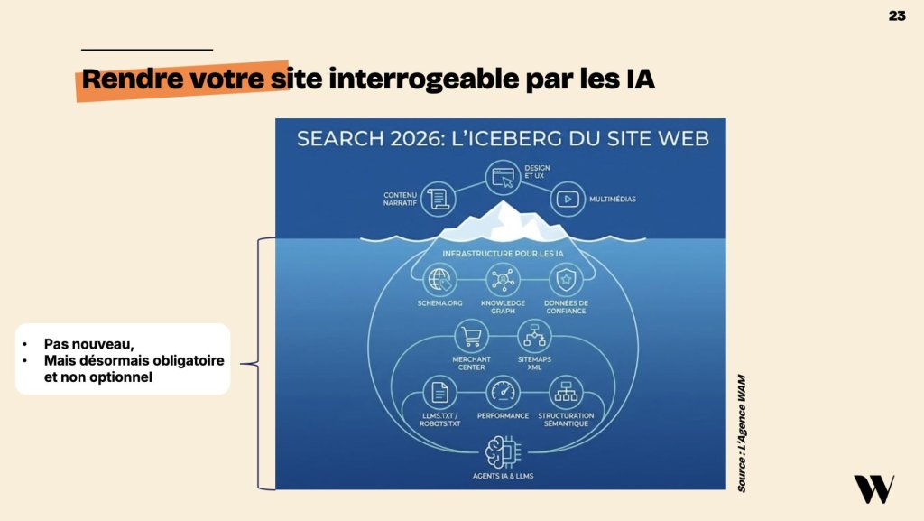 Infographie Search 2026 - l'iceberg du site web : partie émergée (contenu, UX, vidéo) et partie immergée pour les agents IA (schema.org, performance, structuration sémantique)