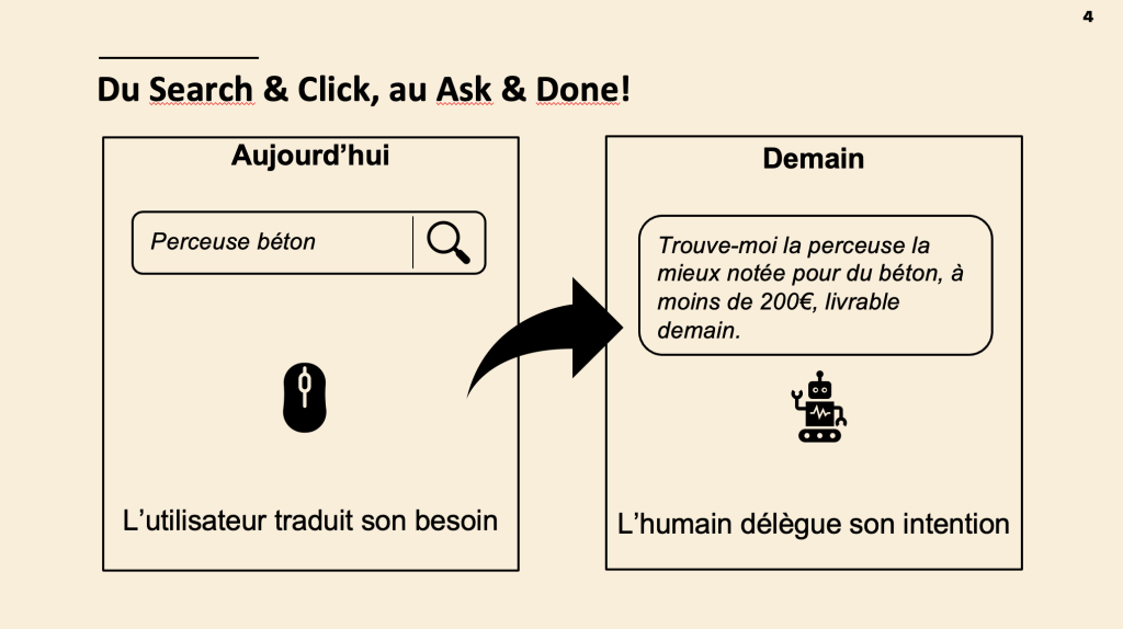 Schéma comparatif du parcours d'achat : à gauche, le modèle Search & Click où l'utilisateur tape 'perceuse béton' dans un moteur de recherche ; à droite, le modèle Ask & Done où l'humain délègue son intention à un agent IA avec une requête complexe 'Trouve-moi la perceuse la mieux notée pour du béton, à moins de 200€, livrable demain